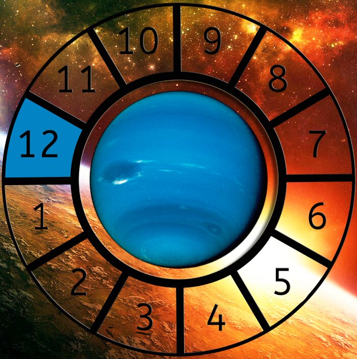 Neptune shown within a Astrological House wheel highlighting the 12th House